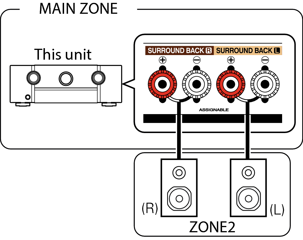 Pict ZONE Audio2 SR6009N